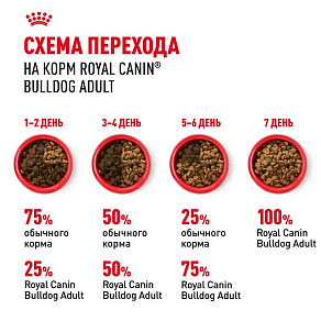 Royal Canin Bulldog Adult Корм сухой для взрослых собак породы Бульдог от 12 месяцев