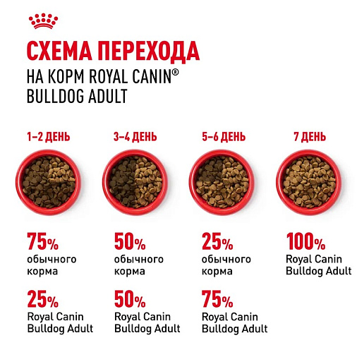 Royal Canin Bulldog Adult Корм сухой для взрослых собак породы Бульдог от 12 месяцев