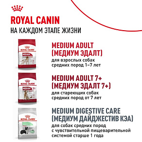 Royal Canin Medium Puppy Корм сухой для щенков средних размеров от 2 до 12 месяцев