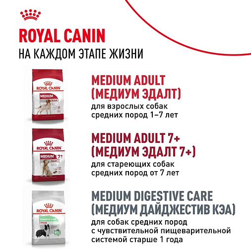 Royal Canin Medium Puppy Корм сухой для щенков средних размеров от 2 до 12 месяцев