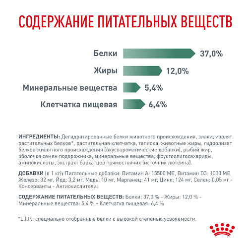Royal Canin Diabetic (Диабетик) Корм сухой для взрослых собак при сахарном диабете