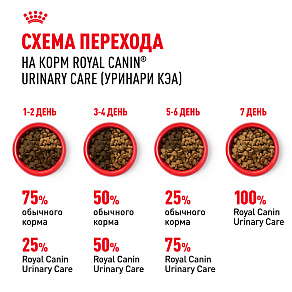 Royal Canin Urinary Care Корм сухой для взрослых кошек для поддержания здоровья мочевыделительной системы