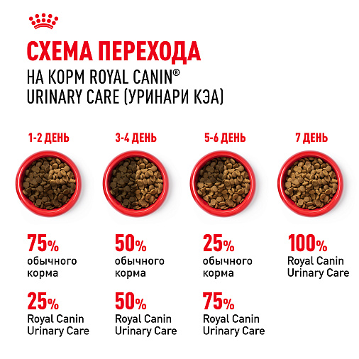 Royal Canin Urinary Care Корм сухой для взрослых кошек для поддержания здоровья мочевыделительной системы