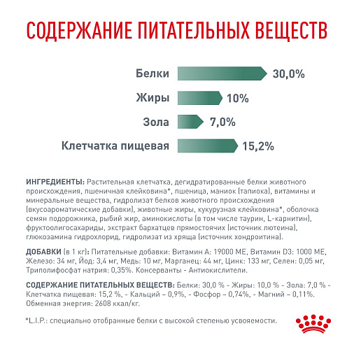 Royal Canin SATIETY WEIGHT MANAGEMENT SMALL DOGS (СЭТАЙЕТИ ВЕЙТ МЕНЕДЖМЕНТ СМОЛ ДОГЗ) Корм сухой для собак мелких пород для снижения веса