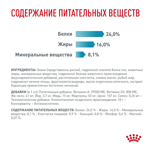 Royal Canin HYPOALLERGENIC SMALL DOGS (ГИПОАЛЛЕРДЖЕНИК СМОЛ ДОГЗ) Корм сухой для взрослых собак мелких пород при пищевой аллергии