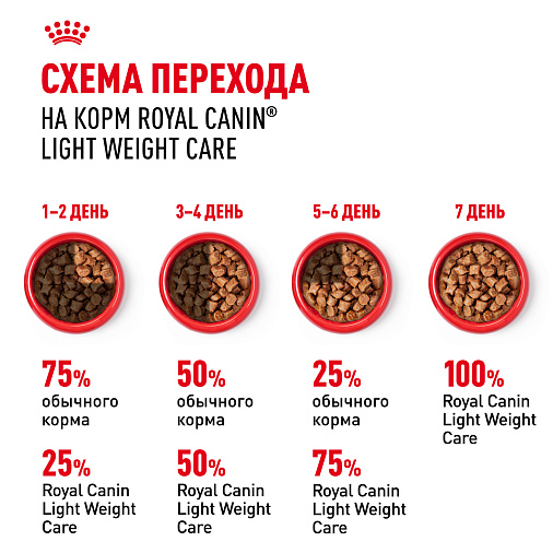 Royal Canin LIGHT WEIGHT CARE Корм консервированный полнорационный для взрослых кошек - Рекомендуется для контроля набора веса, мелкие кусочки в желе