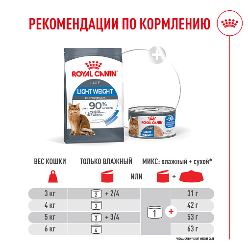 Royal Canin Light Weight Care AirLift™ Корм консервированный полнорационный для взрослых кошек (мусс AirLift™)
