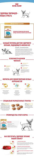 Royal Canin Chihuahua Puppy Корм сухой для щенков породы Чихуахуа до 8 месяцев