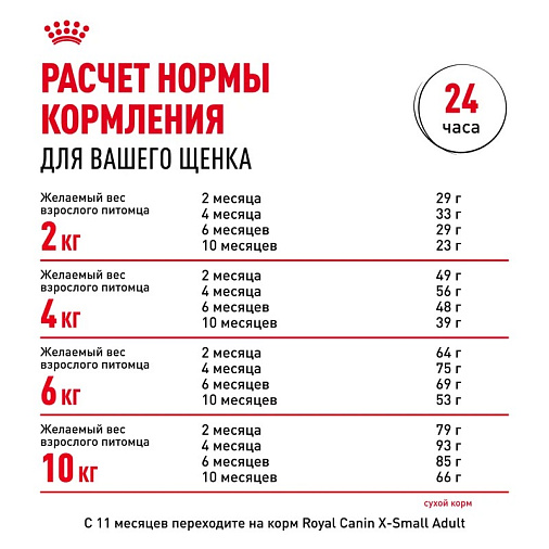 Royal Canin X-Small Puppy Корм сухой для щенков очень мелких размеров до 10 месяцев