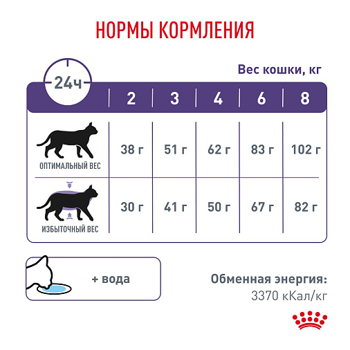 Royal Canin NEUTERED SATIETY BALANCE (НЬЮТРИД СЭТАЙЕТИ БЭЛЭНС) Корм сухой для взрослых котов и кошек с момента стерилизации до 7 лет
