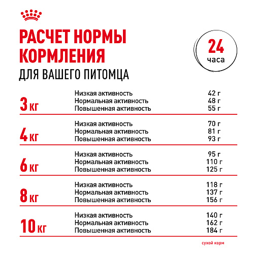 Royal Canin Mini Dental Care Корм сухой для собак мелких размеров, предрасположенных к образованию зубного камня