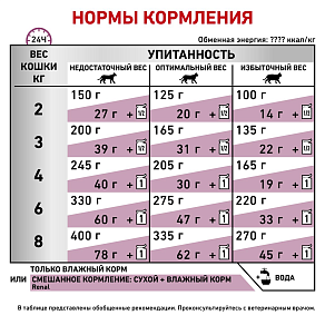 Royal Canin Renal с рыбой (в соусе) Корм консервированный полнорационный диетический для взрослых кошек с рыбой для поддержания функции почек при острой или хронической почечной недостаточности. Ветеринарная диета