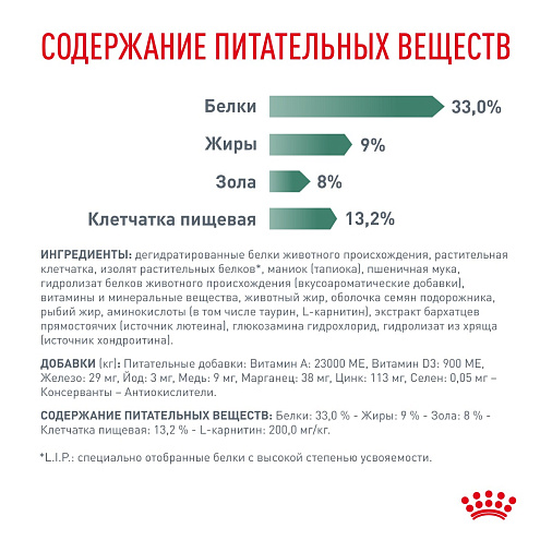 Royal Canin Satiety Weight Management (Сэтайети Вейт Менеджмент) Корм сухой для взрослых кошек, рекомендуемый для снижения веса