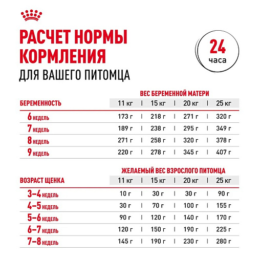 Royal Canin Medium Starter Mother&Babydog Корм сухой полнорационный для щенков средних размеров в период отъема и до 2х месяцев, беременных и кормящих сук