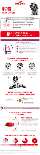 Royal Canin Renal Select Canine Корм сухой диетический для взрослых собак с хронической болезнью почек