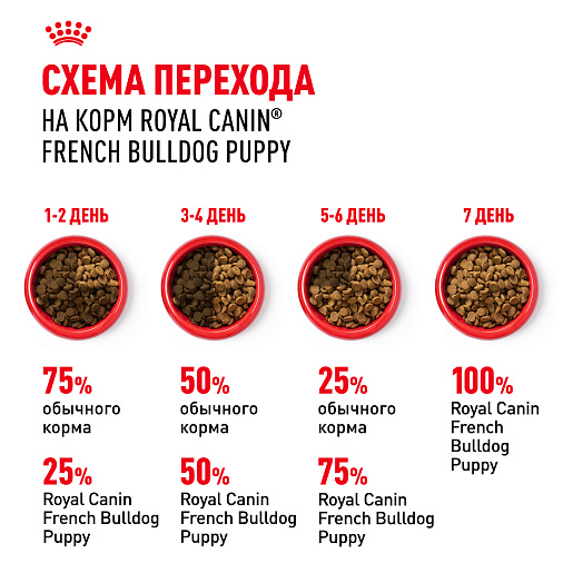 Royal Canin French Bulldog Puppy Корм сухой для щенков породы Французский Бульдог до 12 месяцев