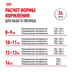 Royal Canin French Bulldog Adult Корм сухой для взрослых собак породы Французский Бульдог от 12 месяцев