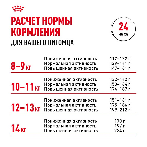 Royal Canin French Bulldog Adult Корм сухой для взрослых собак породы Французский Бульдог от 12 месяцев