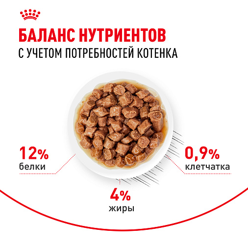 Royal Canin Kitten Gravy Корм консервированный полнорационный для кошек - Специально для котят в период второй фазы роста в возрасте до 12 месяцев, кусочки в соусе