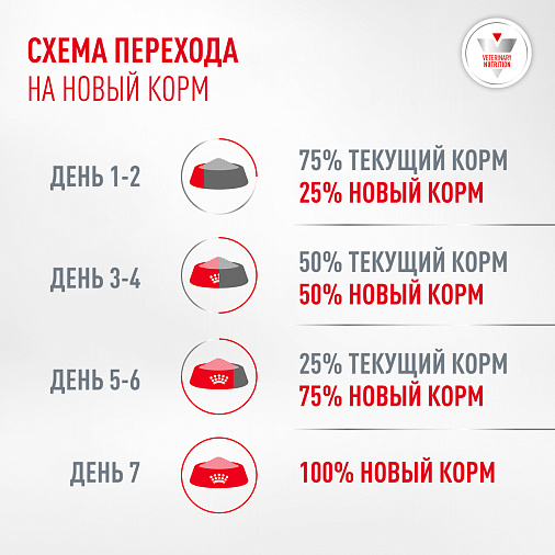 Royal Canin Glycobalance Small Dogs Корм сухой полнорационный диетический для взрослых собак мелких пород при диабете
