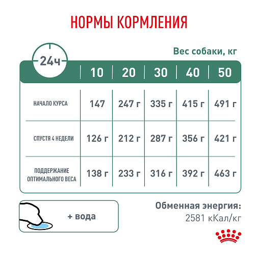 Royal Canin SATIETY WEIGHT MANAGEMENT (СЭТАЙЕТИ ВЕЙТ МЕНЕДЖМЕНТ) Корм сухой для взрослых собак для снижения веса