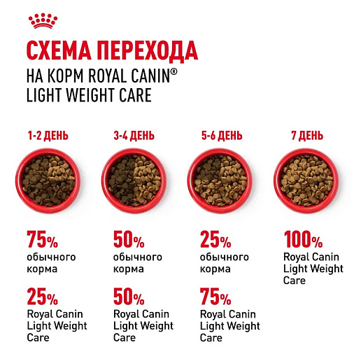 Royal Canin Light Weight Care Корм сухой для взрослых кошек для профилактики лишнего веса