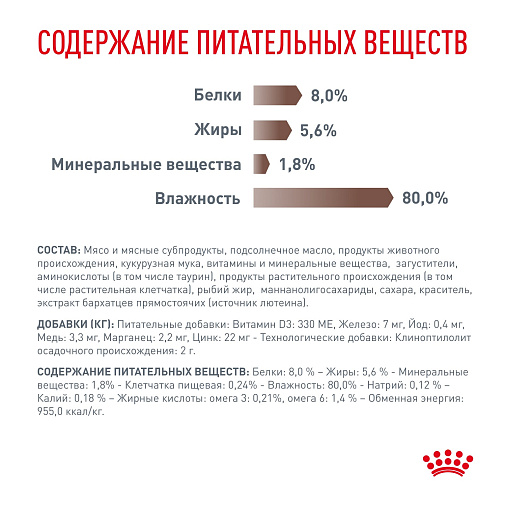 Royal Canin GASTROINTESTINAL (ГАСТРОИНТЕСТИНАЛ) Корм влажный для взрослых кошек при расстройствах пищеварения