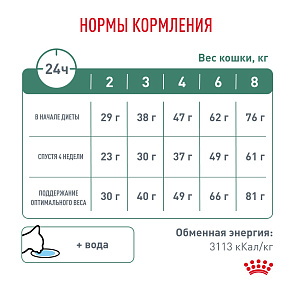 Royal Canin Satiety Weight Management (Сэтайети Вейт Менеджмент) Корм сухой для взрослых кошек, рекомендуемый для снижения веса