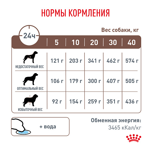Royal Canin GASTROINTESTINAL LOW FAT (ГАСТРОИНТЕСТИНАЛ ЛОУ ФЭТ) Корм сухой для взрослых собак при нарушениях пищеварения